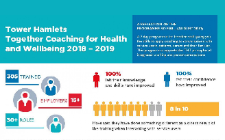 Hero tower hamlets together coaching for health wellbeing 201819